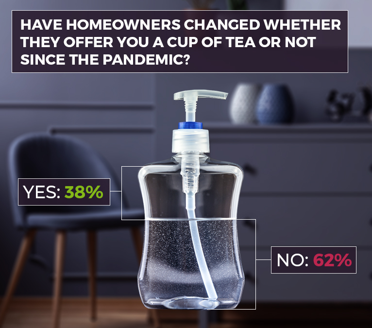 Hand sanitiser filled up to 62% to show how many tradespeople were still offered tea during covid.