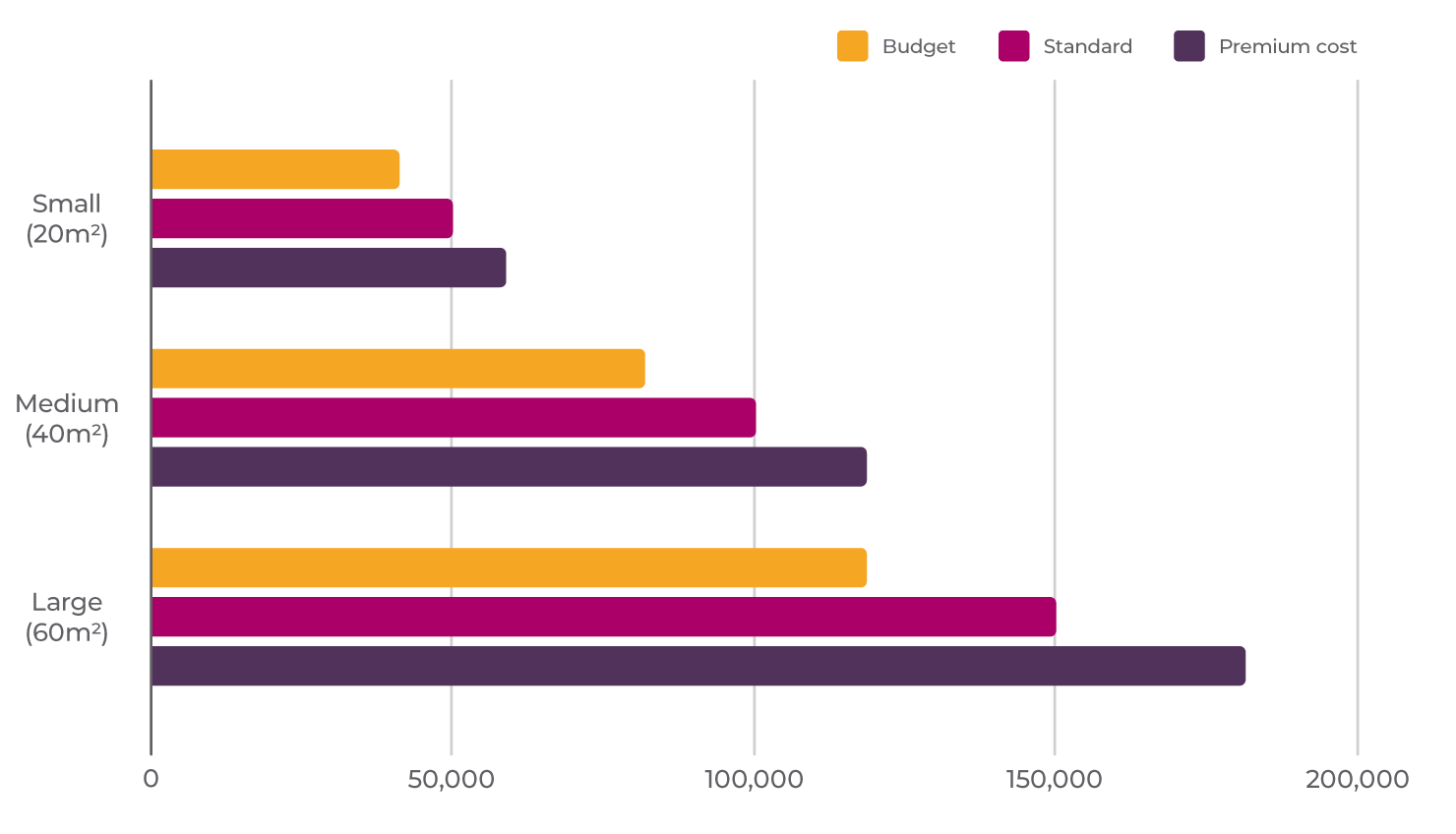 How much does a house extension cost in 2022? Rated People