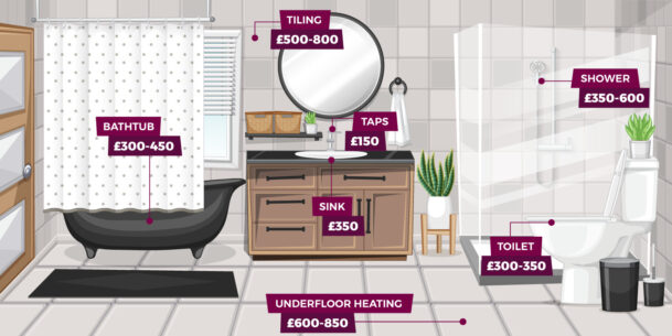 How much does a new bathroom installation cost? - Rated People Blog