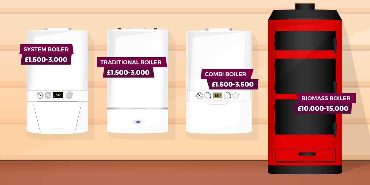 How much does a new boiler cost in 2022? Rated People Blog