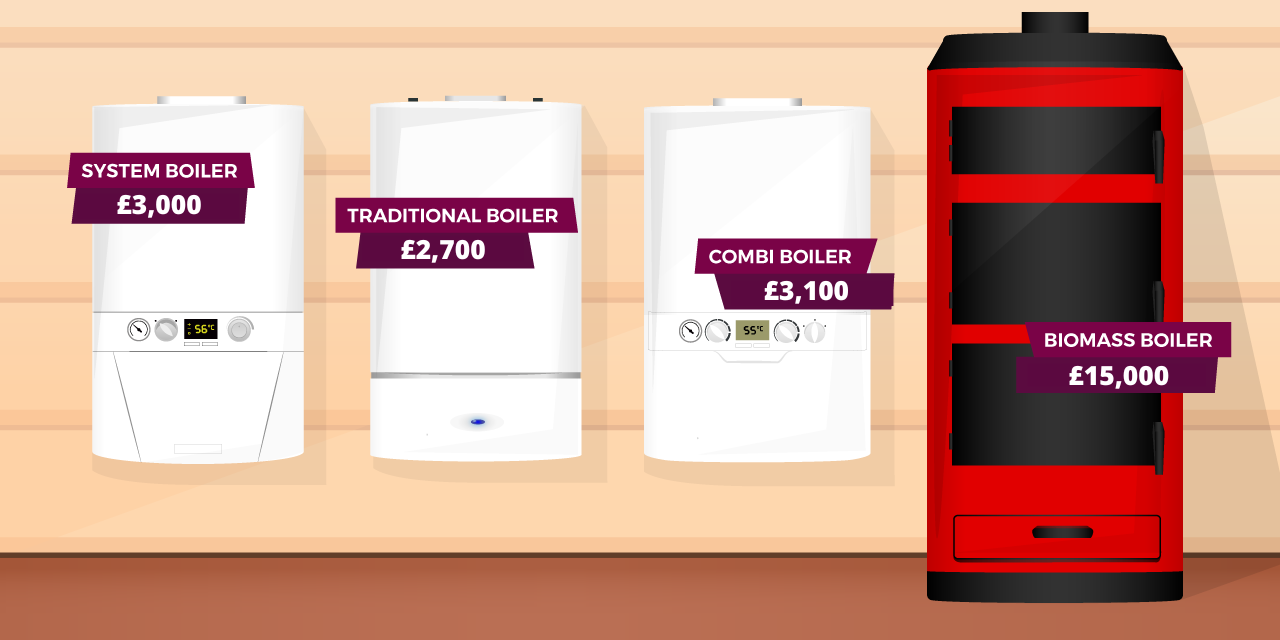 How Much Does A Boiler Cost For A House www.ratedpeople.com