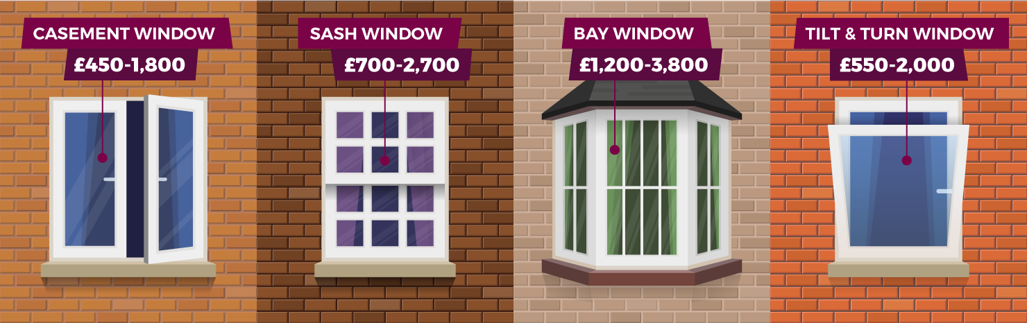 Illustrations of different window types in a row, with corresponding prices