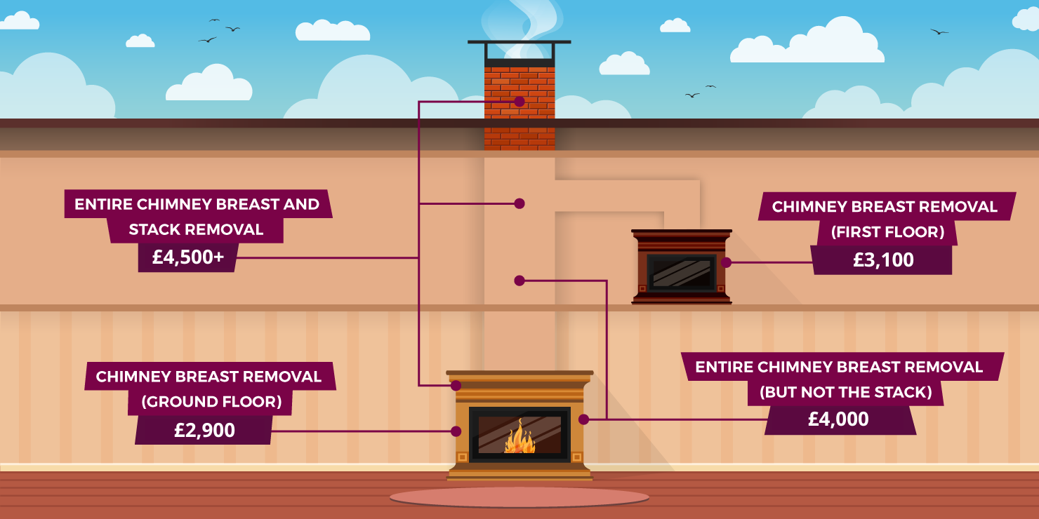 How much does it cost to remove a chimney breast in 2024? Project 1